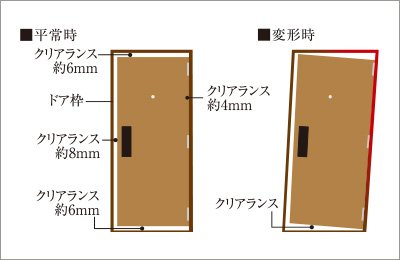 対震玄関ドア枠