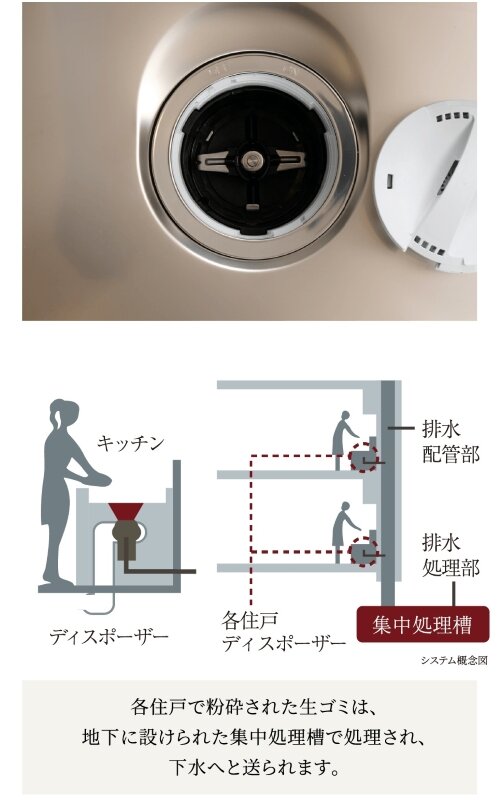 ディスポーザー