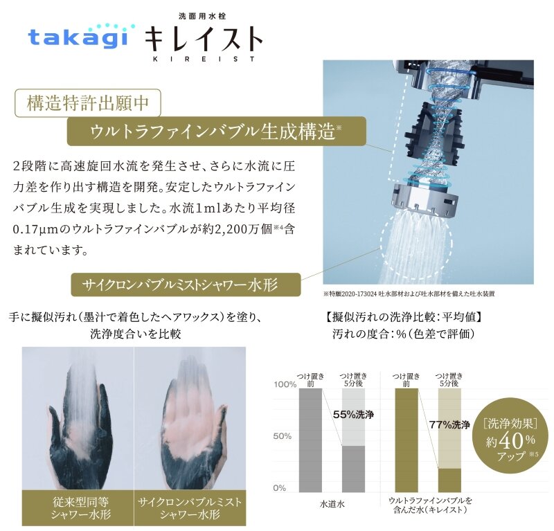 洗面用水栓「キレイスト」
※製造元:株式会社タカギ