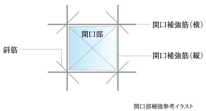 開口部補強