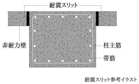 耐震スリット
