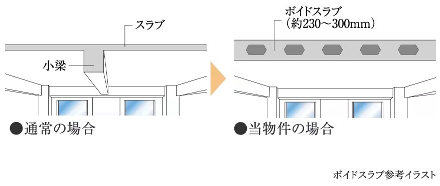 ボイドスラブ工法
