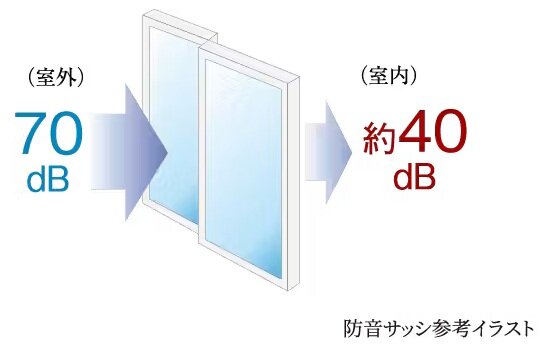 防音サッシ