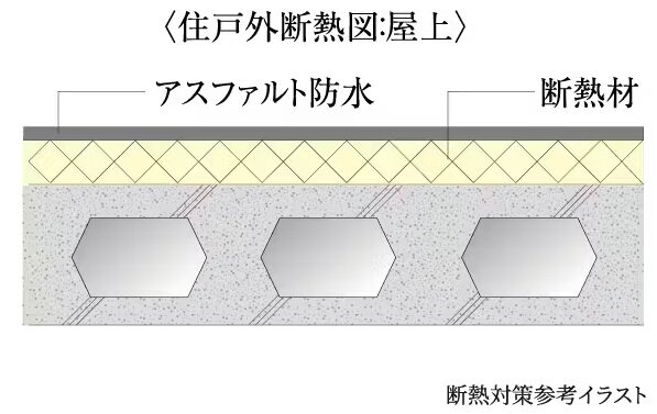 断熱対策