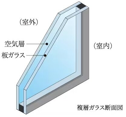 複層ガラス