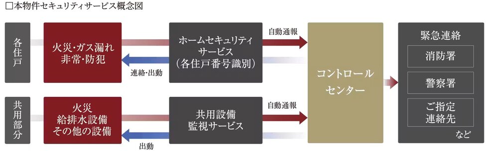 株式会社合人社計画研究所の24時間遠隔監視システム