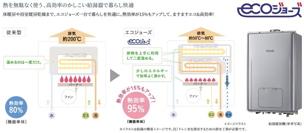 エコジョーズ