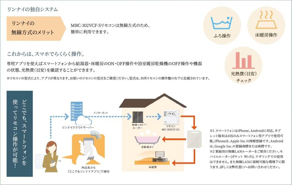 IoT(Internet of Things)で住まいを快適・安全に
