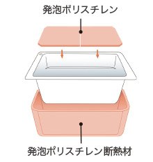 保温浴槽