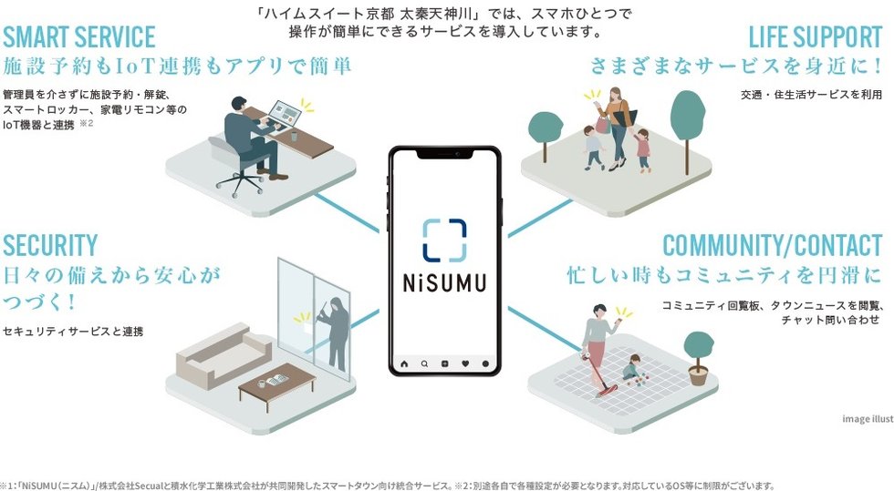 専有部分・共用部分で使用できるアプリ「NiSUMU(ニスム)※1、2」で暮らしをEASYにサポート
