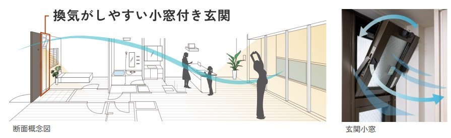 玄関小窓からの風の通り道で、通風に優れた快適空間