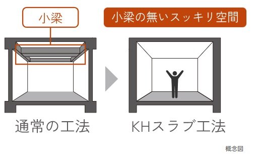 KHスラブ工法