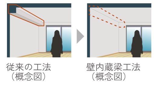 壁内蔵梁