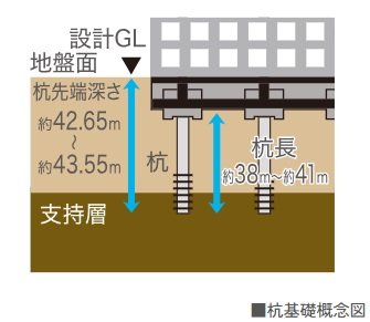 杭基礎