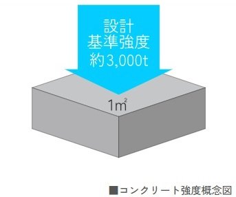 コンクリート強度