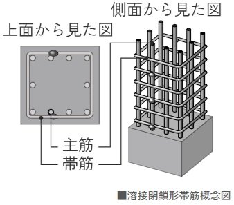 溶接閉鎖形帯筋