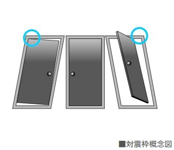 対震枠