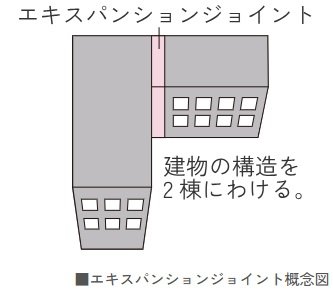 エキスパンションジョイント