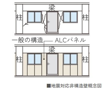 地震対応非構造壁
