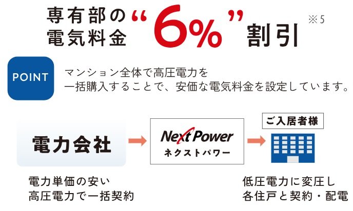 高圧一括受電サービス