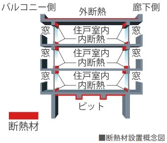 屋上・最下階の断熱