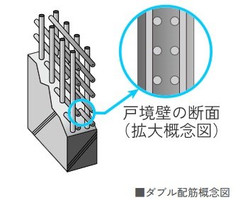 ダブル配筋