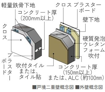 戸境二重壁・外壁