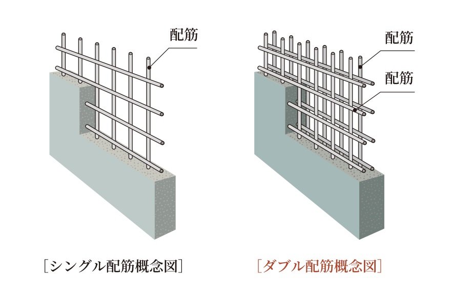 ダブル配筋（住戸界壁〔耐震壁〕）
