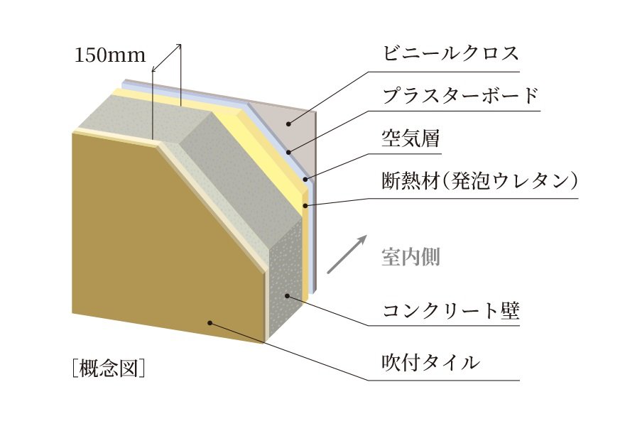 外壁構造