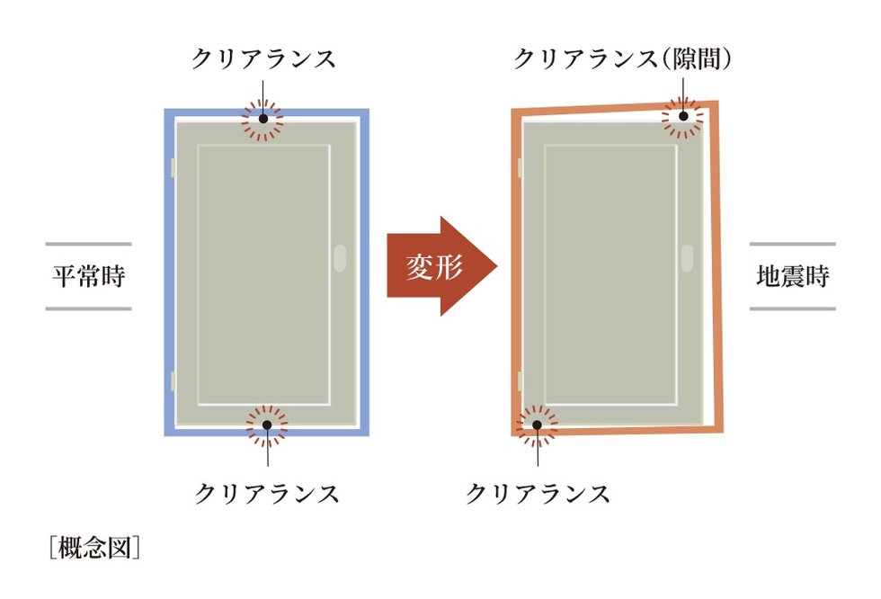 対震ドア枠