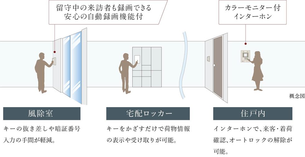 オートロック〈スマートセキュリティシステム〉
