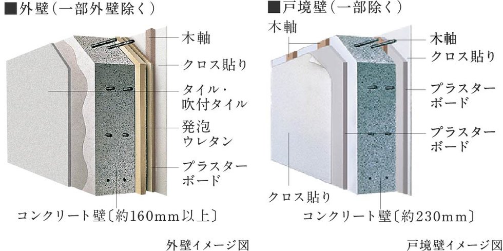 外壁・戸境壁