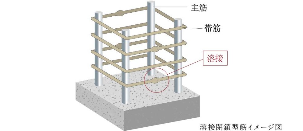 溶接閉鎖型筋