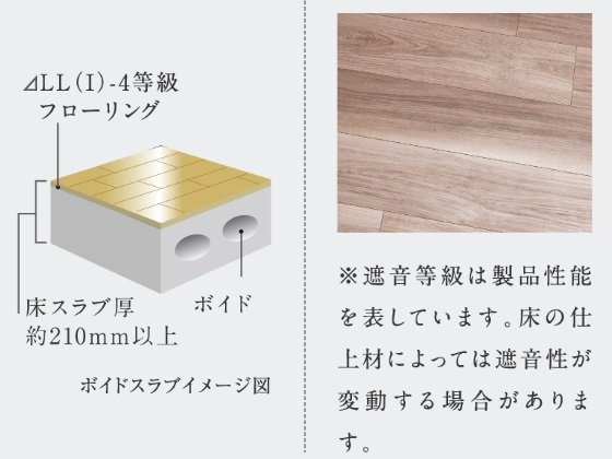 床構造