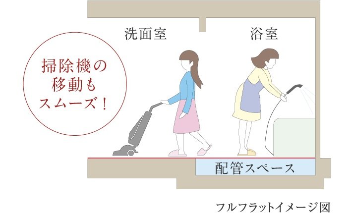 フルフラット・バリアフリー設計