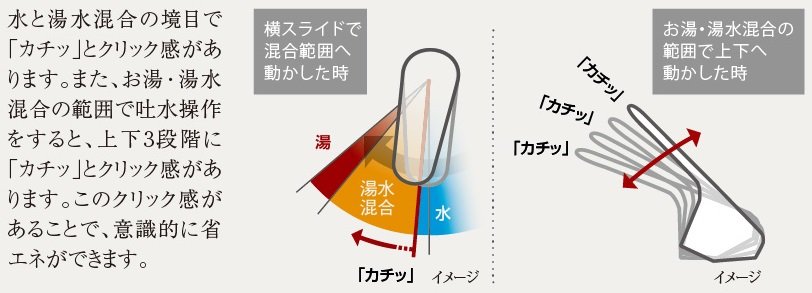 節湯対応水栓