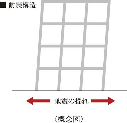 耐震構造