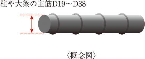 鉄筋
