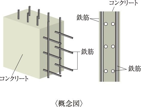 耐力壁