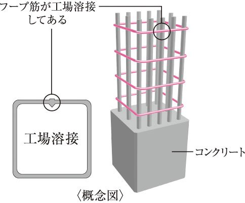 溶接閉鎖型フープ筋
