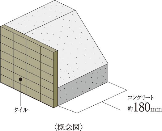外壁(屋外側仕上)