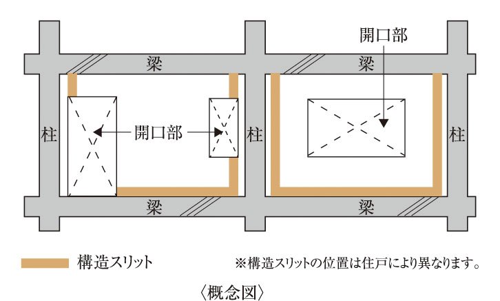 構造スリット