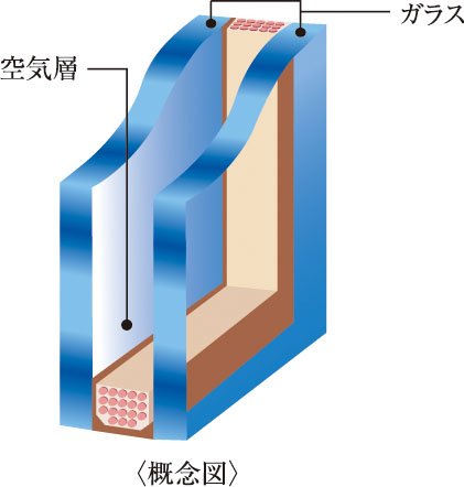 断熱性の高い複層ガラス