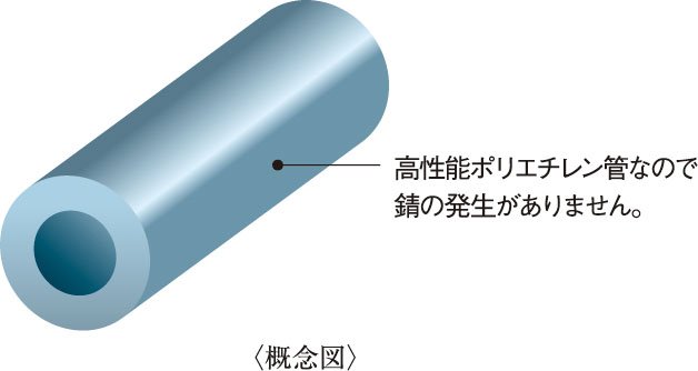 共用給水管には耐震型高性能ポリエチレン管