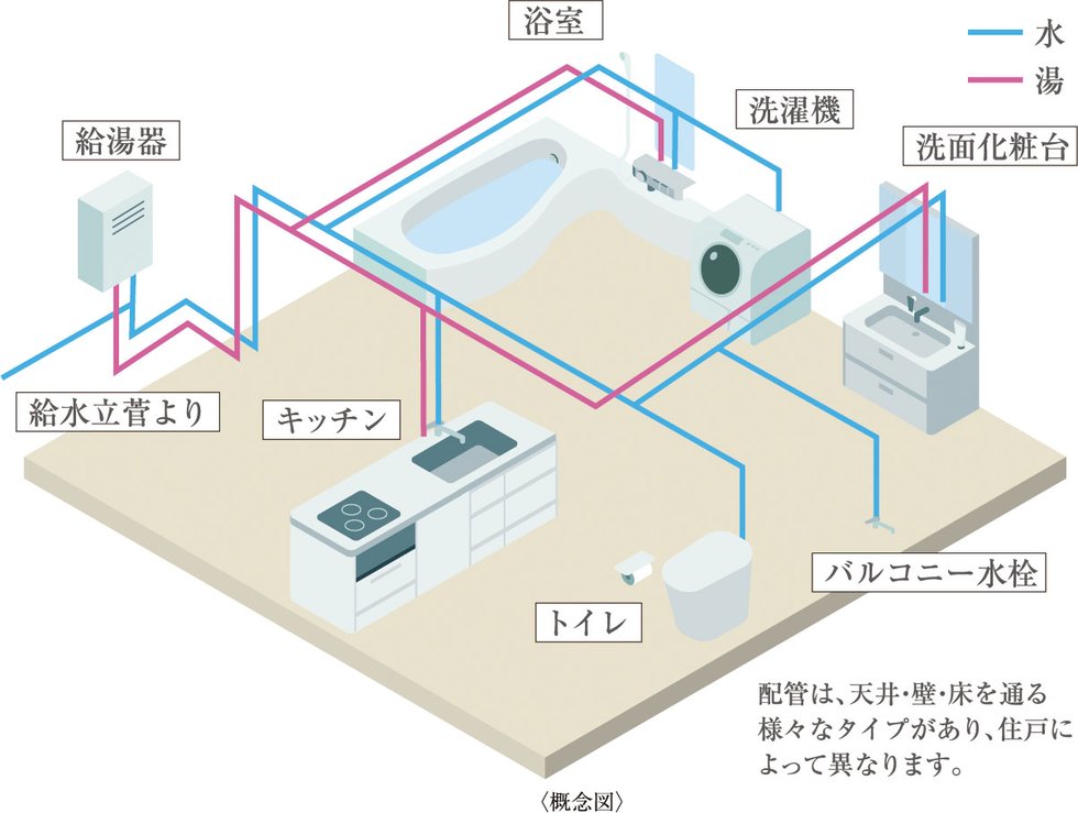 給水・給湯配管《 樹脂管先分岐工法》