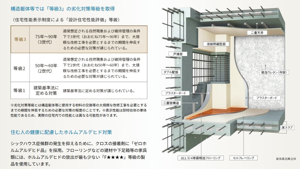 末永く住まいの安心安全を支える確かな建物構造。