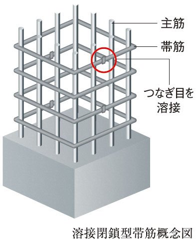 溶接閉鎖型鉄筋を採用
