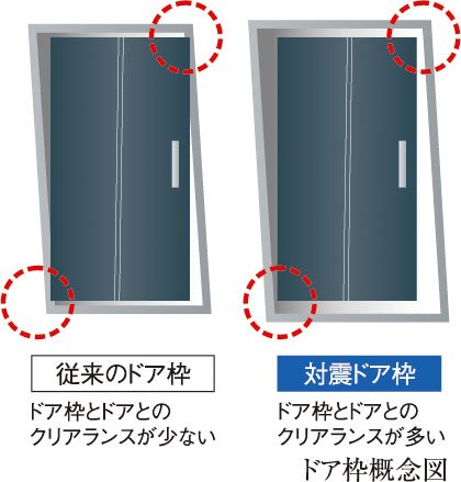 地震時などに変形しても開けやすいよう万一に備えた
対震ドア枠付玄関ドア