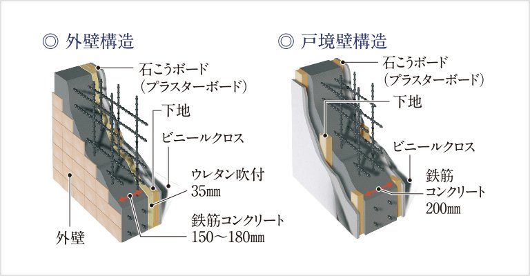 断熱&結露防止の外壁・戸境壁