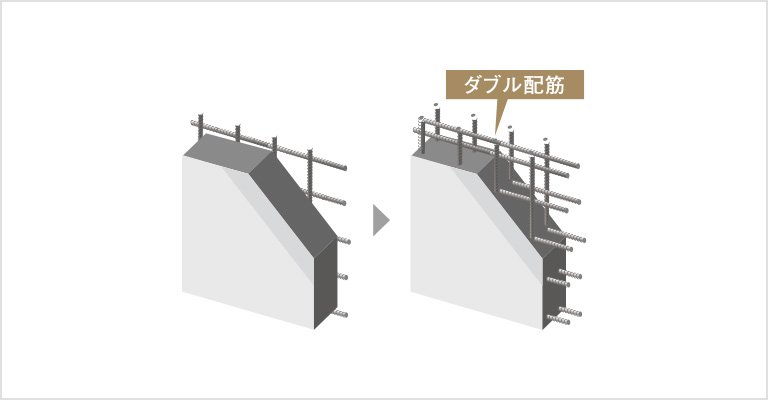耐震壁のダブル配筋